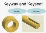 Capture- key seat - key way-2019.JPG