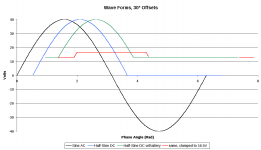 Wave Forms.png