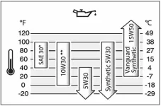 Oil_rec_chart_smaller.webp